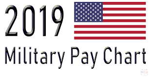 2019 military pay chart 2 6 all pay
