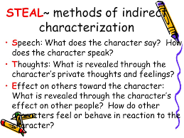 Characterization Ppt Download
