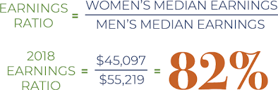 The Simple Truth About The Gender Pay Gap Aauw