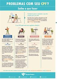 receita federal lança meu cpf