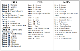 29 Exhaustive International Usps Zone Chart For Puerto Rico