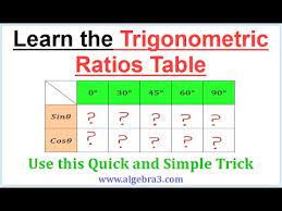 learn the trigonometric ratios table