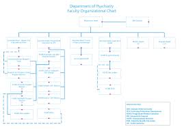 Faculty Organizational Chart Department Of Psychiatry