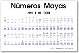 números mayas del 1 al 1000