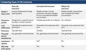 The Best Life Insurance Rates Guide How To Find Get