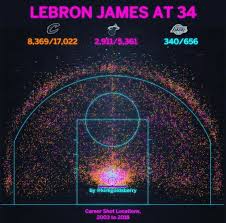 Lebron James Shot Chart At Age 34 Via Kirk Goldsberry Zodab