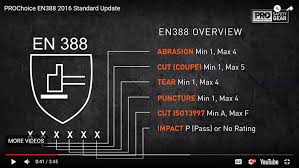 Video Guide To En388 2016 Cut Protection Standard Update