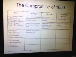 Video 11 The Compromise Of 1850