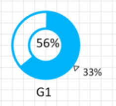 Draw A Pie Chart With Special Properties Alter Style And