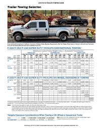 2016 ford towing guide bob smith ford