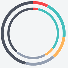 Chart Js Multiple Doughnut Charts On Same Canvas Stack