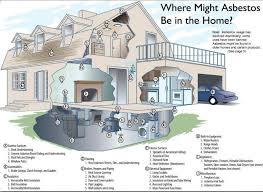 bisf homes asbestos dangers and you