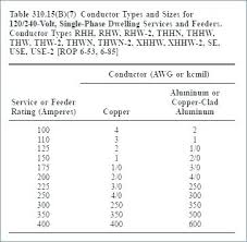 2 Awg Aluminum Wire Amp Rating Puzzlemag Info
