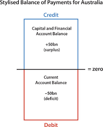 The Balance Of Payments Explainer