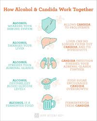 alcohol and candida the perfect storm