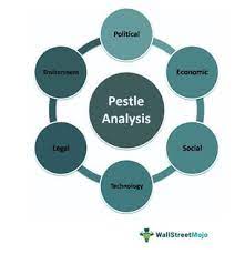 pestle ysis what is it exle