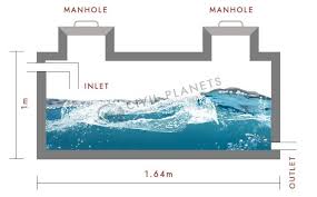 How To Calculate Water Tank Capacity