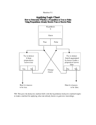 Pdf Applying Logic Chart John Corcoran Academia Edu