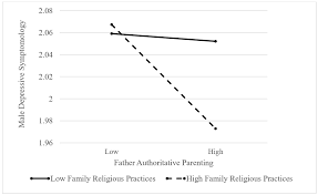 religions full text depression religiosity and parenting no