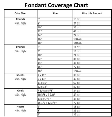 Fondant Cake Price List How Much Fondant Should I Use In