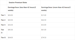 personal trainer salary how much do