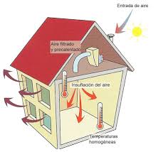 Ventilación en Viviendas