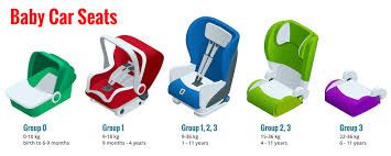 The Do S And Don Ts Of Child Car Seats