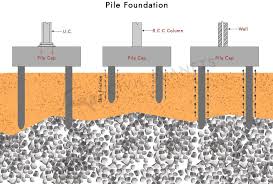 16 diffe types of foundation in