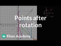 Rotating Shapes Video Rotations Khan Academy