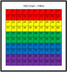 Equivalent Fraction Chart Up To 100 5 Best Images Of