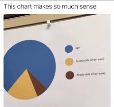 Accurate Pie Chart Album On Imgur