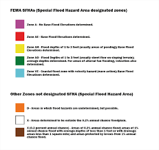 understanding fema flood zones