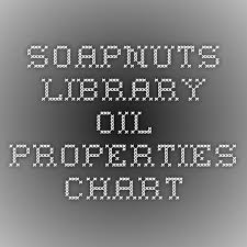 Soapnuts Library Oil Properties Chart Soap Cold Process