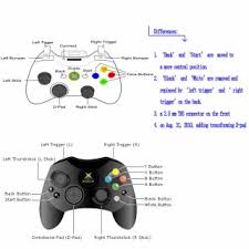 sy joystick problems and help