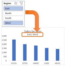 Dynamic Chart Title With Slicers Excel University