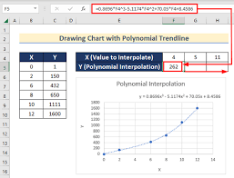 Polynomial Interpolation In Excel
