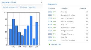 Creating Dynamic Charts Of List Views In Sp2010 Glyn