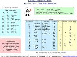 free cooking conversion chart pdf