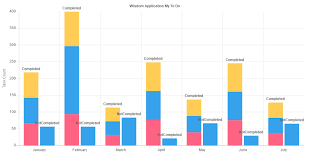 Chart Js Stacked Bar Chart With Groups Sharepoint Stack