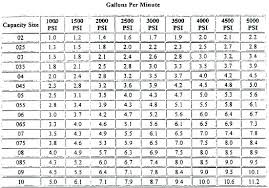 Washer Dryer Size Chart Elizabethjordan Co