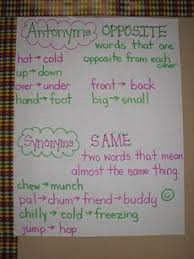 Words Antonyms Opposite Vs Synonyms Same Classroom