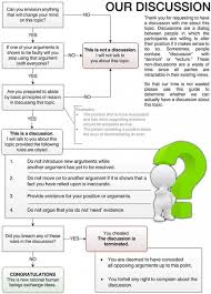 The 5 Most Useful Critical Thinking Flowcharts For Your Learners