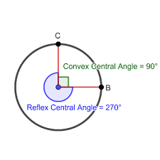 Central Angle Of A Circle Definition