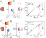 Thermodynamic study of organic Rankine cycle based on extraction ...