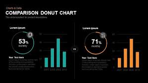 Comparison Donut Chart Powerpoint Template And Keynote