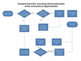 Health Care Process Flow Diagram Catalogue Of Schemas