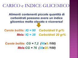 L'indice glicemico nella tabella è stato riferito al glucosio. La Glicemia L Indice Glicemico Degli Alimenti Ed Il Carico Glicemico Il Centro Tirreno Nutrizione