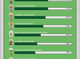 How Much Caffeine Is In Your Favorite Starbucks Frappuccino