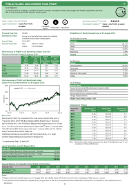 Prs provides an additional savings option for all individuals to build up their retirement nest egg over the long term. Public Islamic Asia Dividend Fund Piadf Aug 2018 Financial Year End Investing In Stocks Dividend