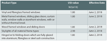 Energy Efficiency Act Westeck Windows
